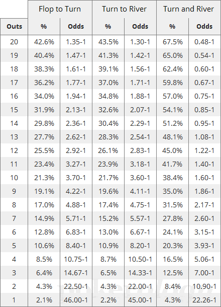 texas holdem hand odds calculator